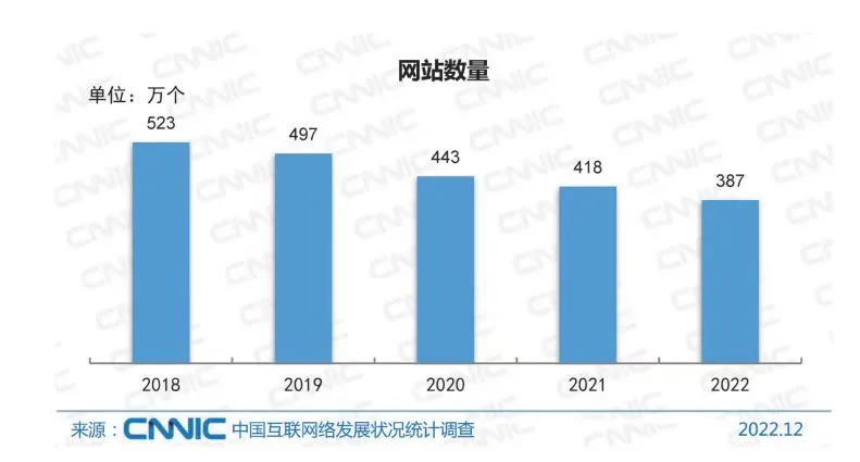 2024年新一轮备案核查开始了 备案 网站 微新闻 第3张