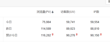 日流量10万的网站无法变现 站长 联盟广告 网站 微新闻 第2张