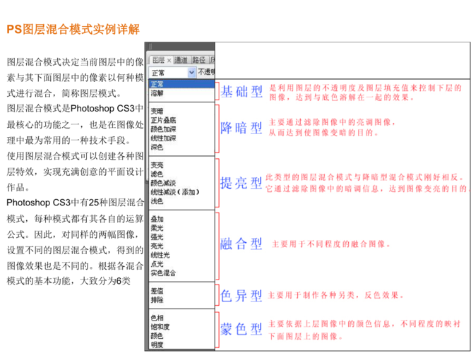 photoshop图层模式详解