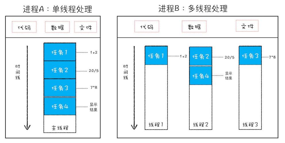 进程和线程是什么