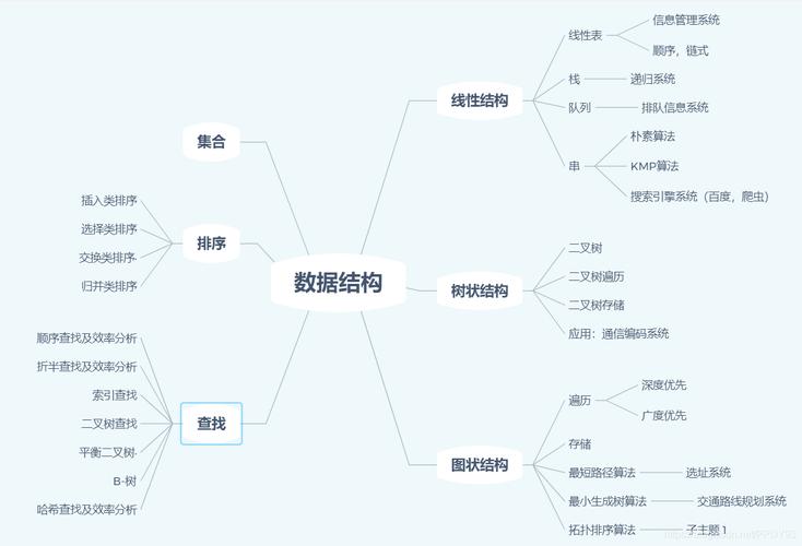 数据结构有哪些结构类型，数据结构哪几种结构（数据结构的结构类型）