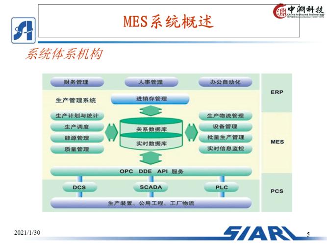 mes系统的全称是什么