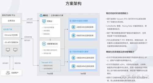 存储云服务器如何配置