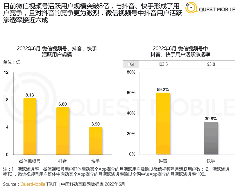 2022年中國移動互聯網半年報告 移動互聯網 數據分析 排行榜 微新聞 第2張