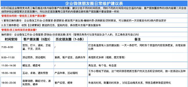 企業微信開放員工發佈客戶朋友圈權限 微信 微新聞 第2張