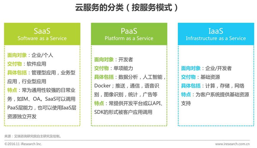 云服务器配置的方法是什么