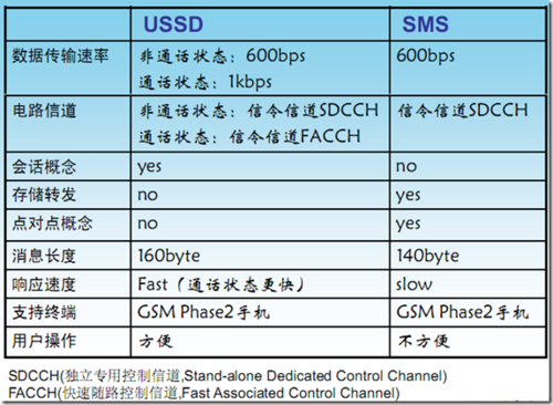 ussd代码是什么意思