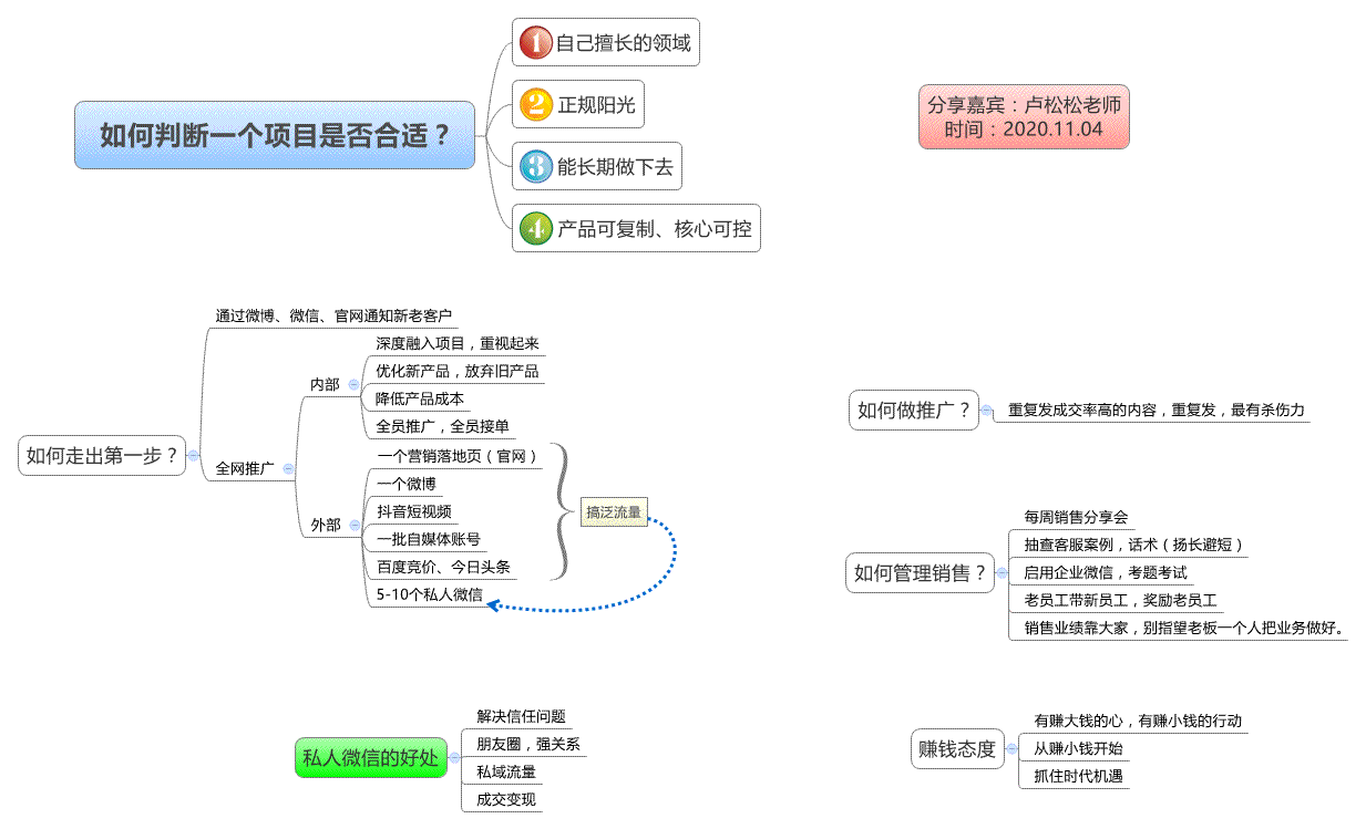 公益課程：小團隊如何做推廣找客戶?【已結束，可回放】 魔兔柚柚 網絡營銷 互聯網 網站推廣 微新聞 第2張