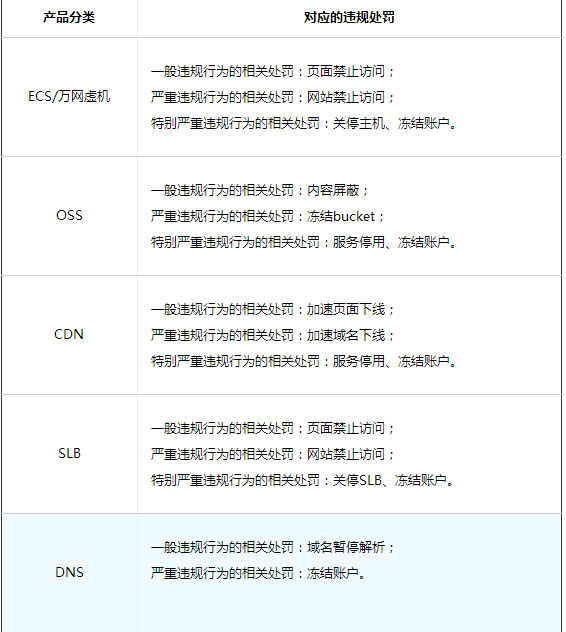 阿裡雲對違法網站處罰力度升級 審查 微新聞 第2張