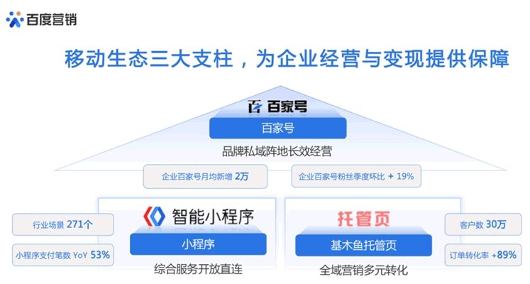 百度最近在猛推私域流量：百傢號是主陣地