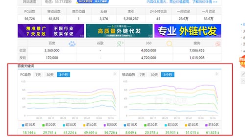 網友爆料：加盟行業網站關鍵詞猛降!