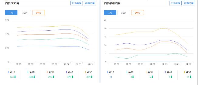 大量網站降權索引關鍵詞爆跌