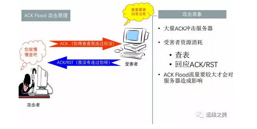 怎么有效阻止ddos,有效阻止ddos攻击的方法