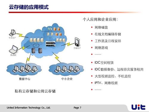 vps轻量级云存储租用有哪些优势