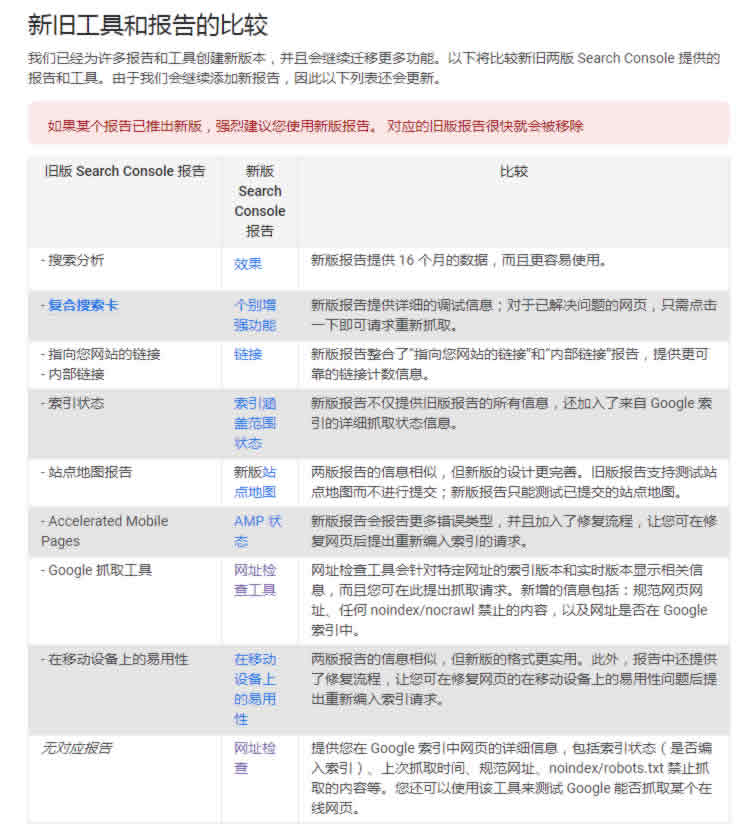 谷歌網站管理員工具(Search Console)大更新 建站方向 網站 Google 微新聞 第3張