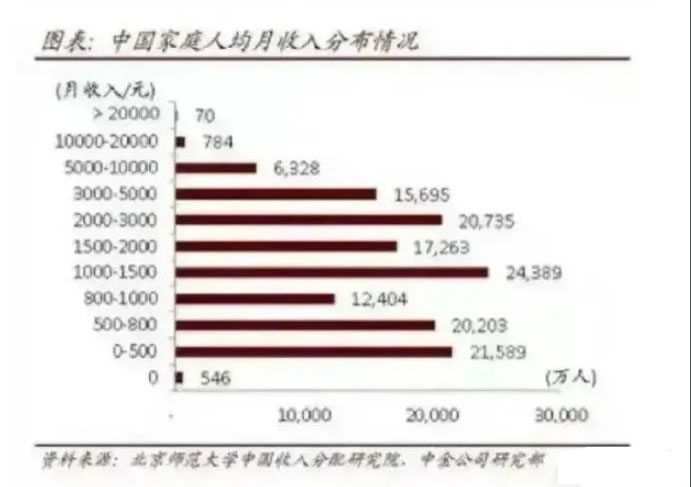 中國人月收入真實數據 工作 賺錢 我看世界 微生活 第1張