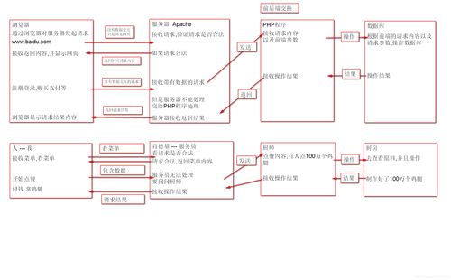 php基本语法有哪些？PHP基本用法的介绍