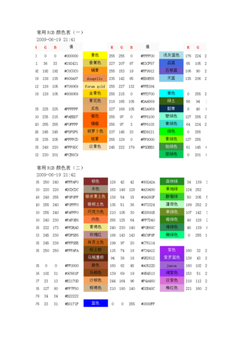 24位rgb真彩色是什么意思