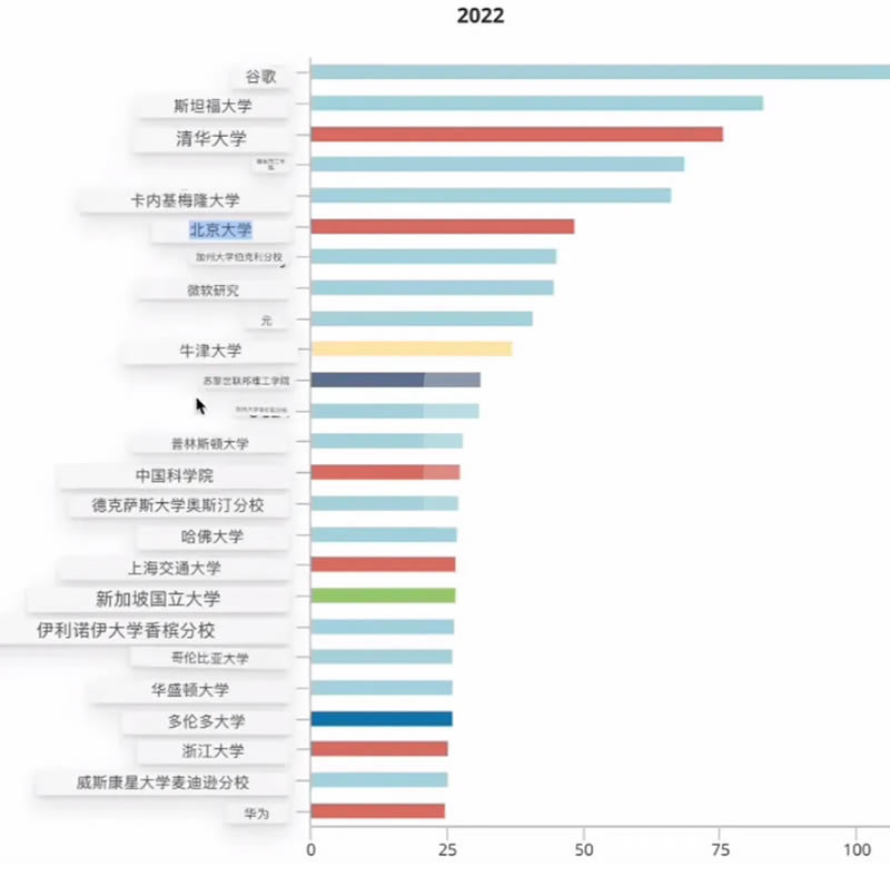 老美要限制我们的AI人才了 人工智能AI 微新闻 第2张