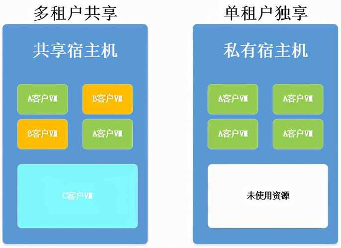 什么是主机空间,主机空间的基本概念与分类