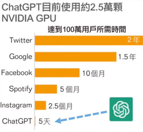 国产ChatGPT又被老外卡脖子了 ChatGPT 人工智能AI 微新闻 第4张