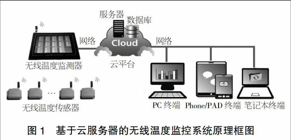 云服务器的主要功能有哪些