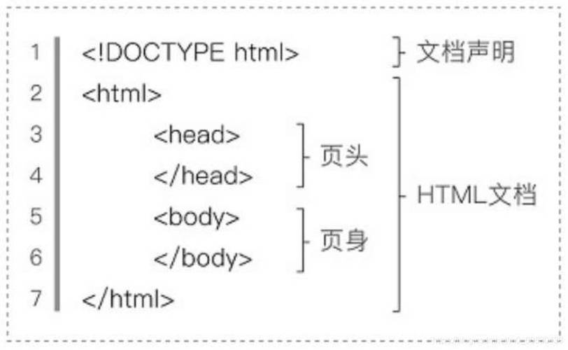 什么是框架html