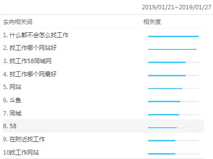 2019年初“找工作”搜索量超歷年十倍 搜索引擎 工作 IT職場 微新聞 第2張