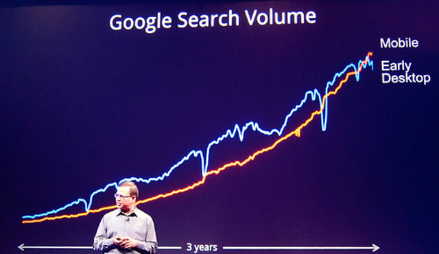 50%的人在手機上一天也不搜索一次 互聯網 Google 微新聞 第1張