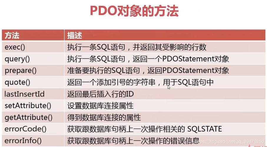 什么是PDO？PDO的特点以及安装PDO的方法