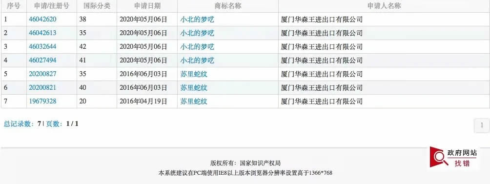 自媒體“小北的夢囈”遭遇商標碰瓷搶註 版權侵權 微新聞 第2張