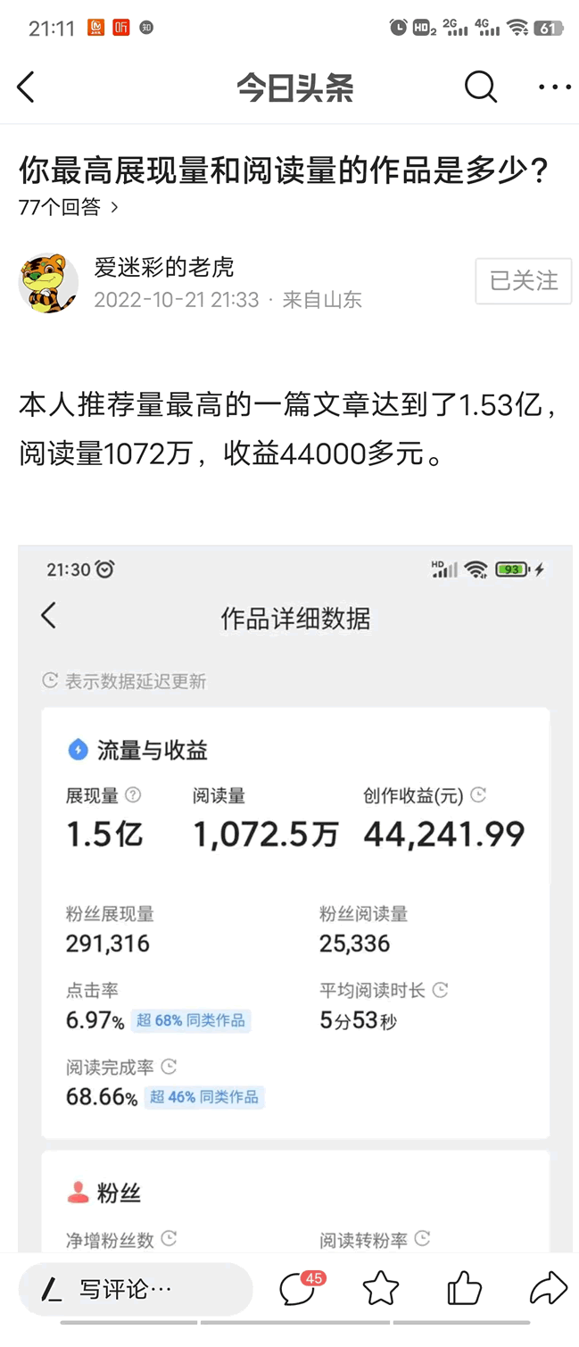 微頭條展現量1.5億，閱讀量1075萬，收益44000元