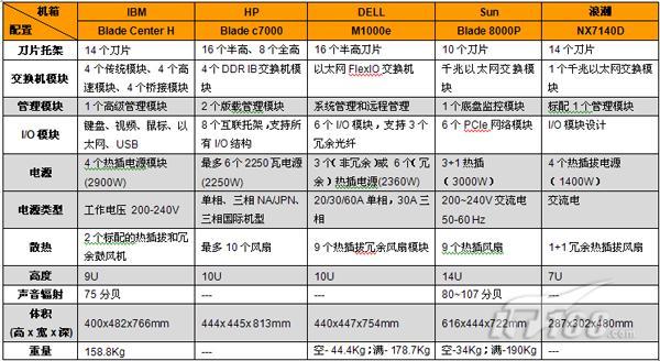 如何判断一个日本服务器租用商的好坏