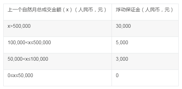 視頻號小店繳納保證金 視頻號 微新聞 第2張