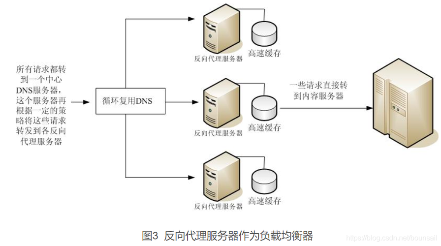 代理主机是如何解决网络访问问题的,代理主机的作用及其应用场景