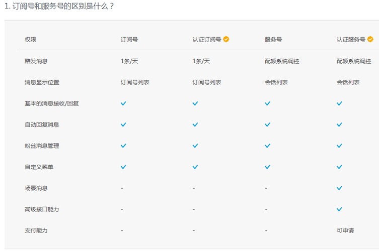 QQ公眾平臺限量公測，明天14點準時開搶 騰訊 微新聞 第2張