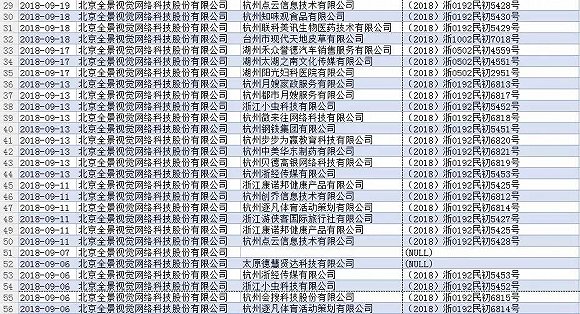 全景網絡9個月告瞭684次“圖片侵權”公司 版權侵權 審查 IT公司 微新聞 第2張