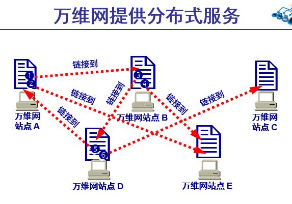 万网m3是什么,万网m3的介绍