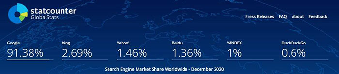 2020全球搜索引擎市場份額排行榜 Bing 搜索引擎 微新聞 第2張