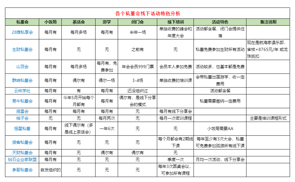 我对牟长青分享的各个私董会数据分析 互联网坊间八卦 私域流量 微新闻 第3张