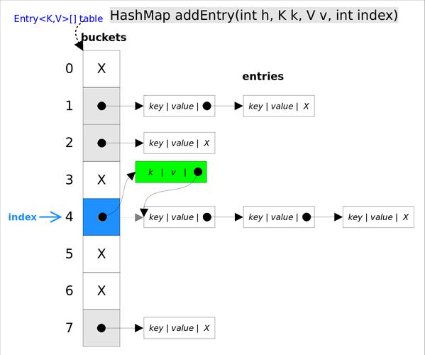 参数map接收hashmap报错