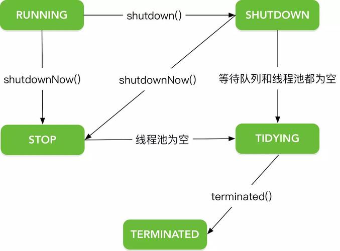 MDC在线程池里报错