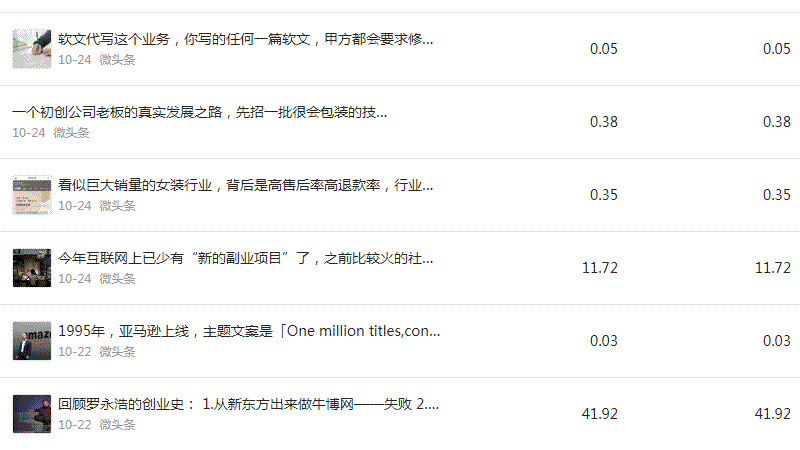 微頭條展現量1.5億，閱讀量1075萬，收益44000元 網賺 今日頭條 微新聞 第3張