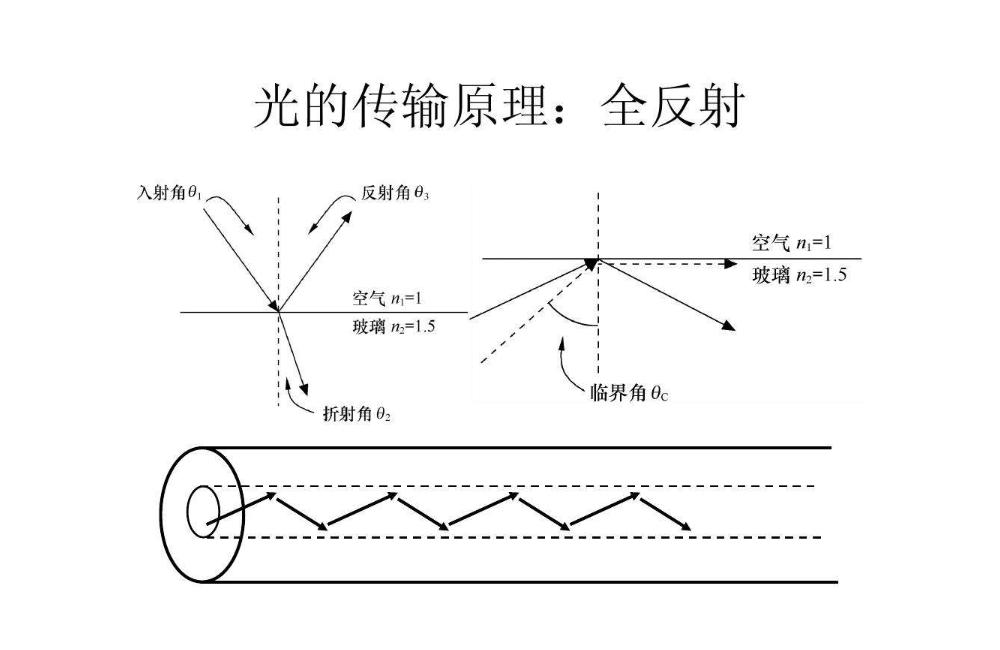 反射是什么意思