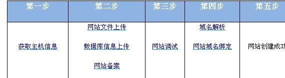 海外虚拟云主机申请要注意哪些事项(海外虚拟云主机申请需注意事项)