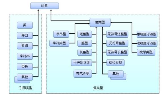 java long int的区别