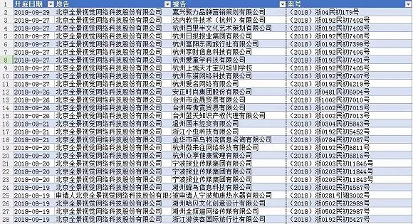 全景網絡9個月告瞭684次“圖片侵權”公司