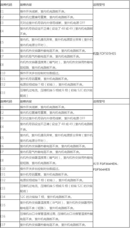 三菱电机报错