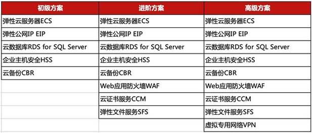 河南云服务器的技术是如何实现的？河南IDC市场云主机售价？（河南云服务管理平台）