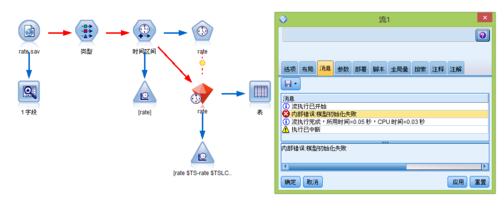 spss画图报错